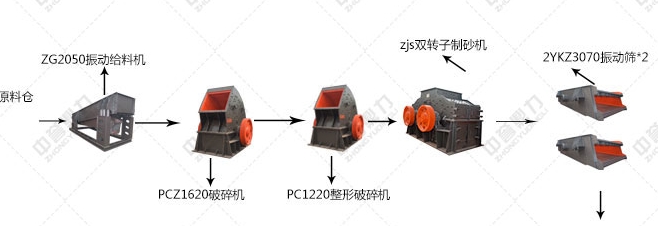 ʯʯɰ豸÷